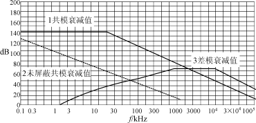 國產電磁兼容儀器設備