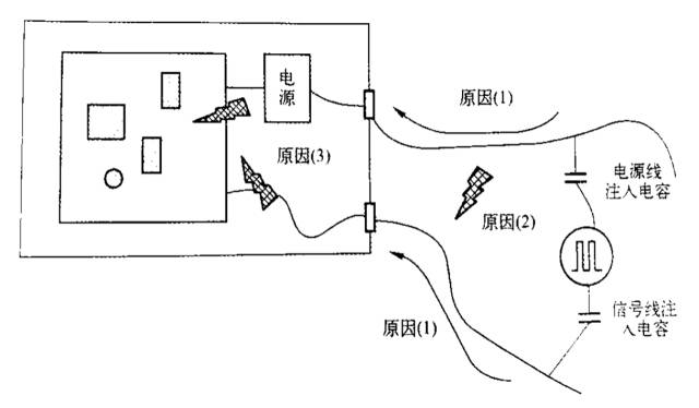 國產(chǎn)電磁兼容儀器設備