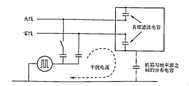國產(chǎn)電磁兼容儀器設備