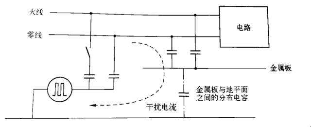 國產(chǎn)電磁兼容儀器設備