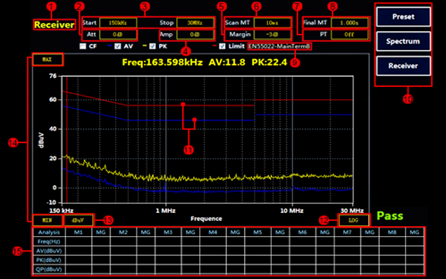 EMI峰值，準峰值、平均值區別分析